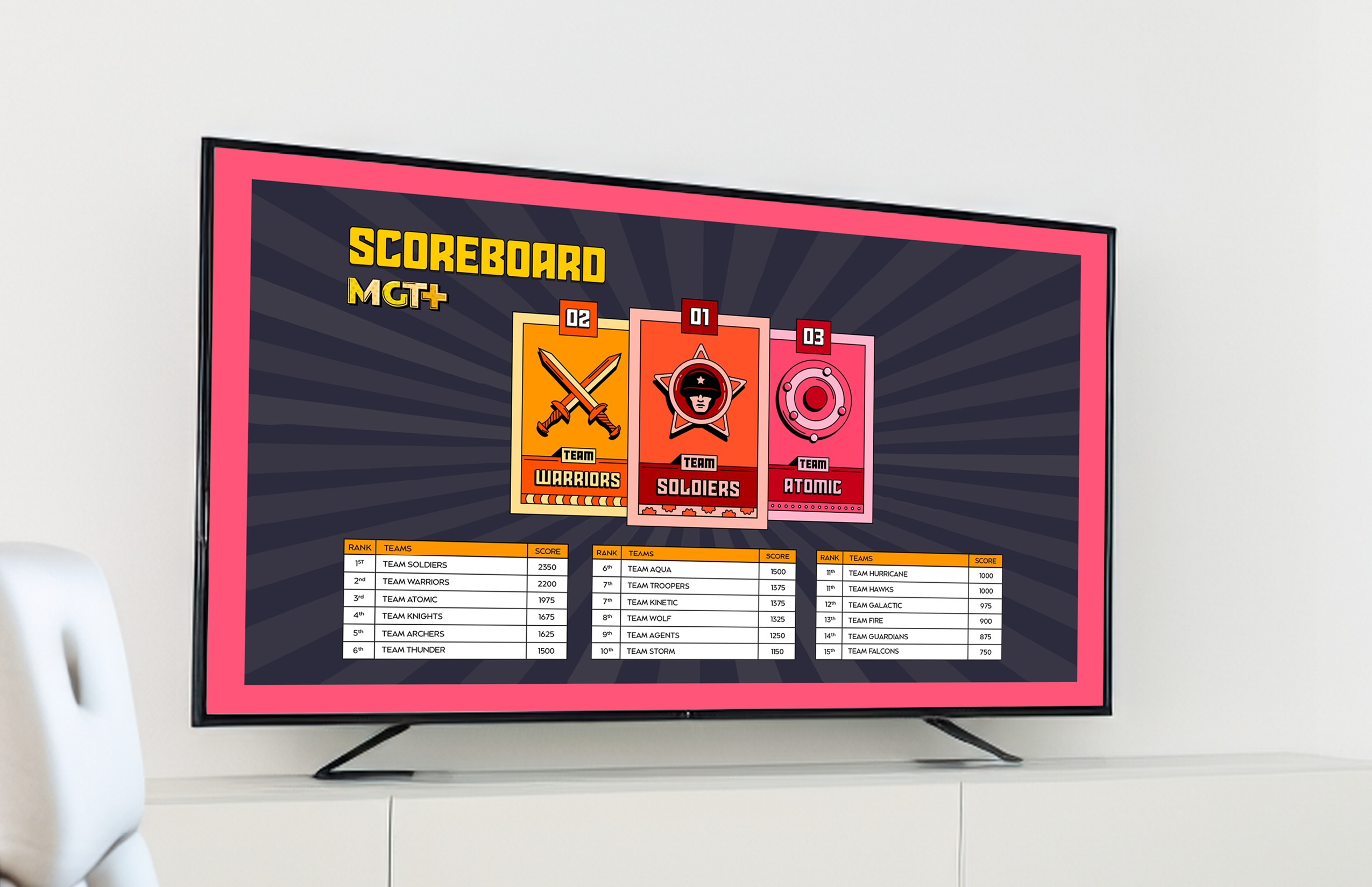 MGT+ Scoreboard MGT+ Scoreboard